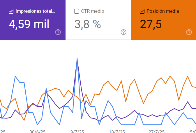 Google Search Console